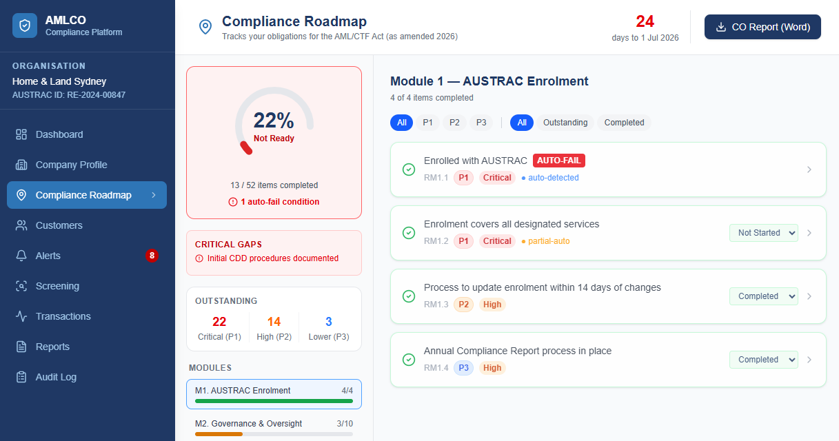 Tranche2Ready — Compliance Roadmap showing readiness score and obligation items